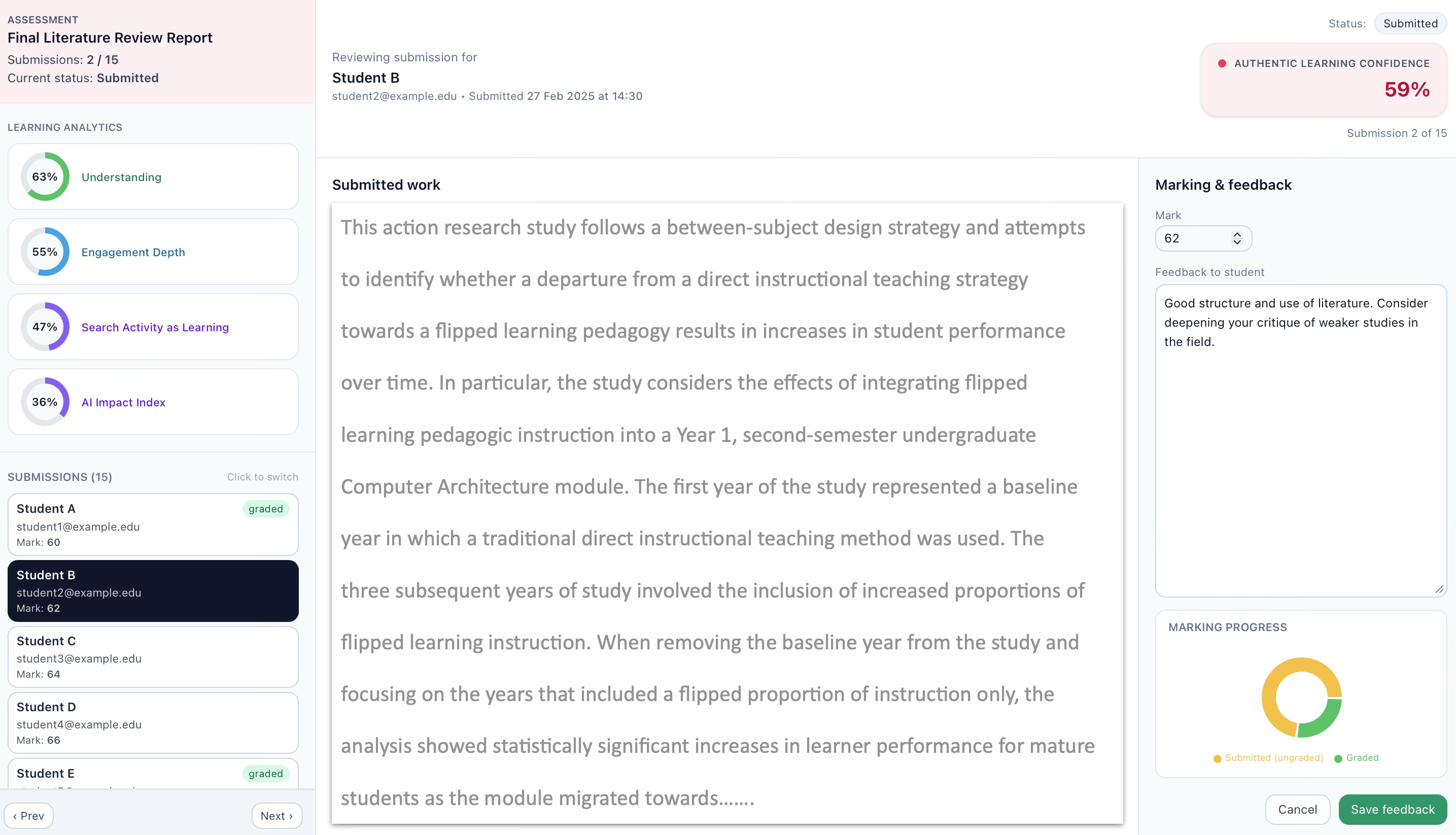 Submissions Dashboard Mockup